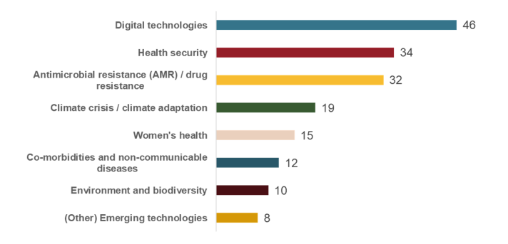 Contribution to scientific, technological and societal challenges 2025