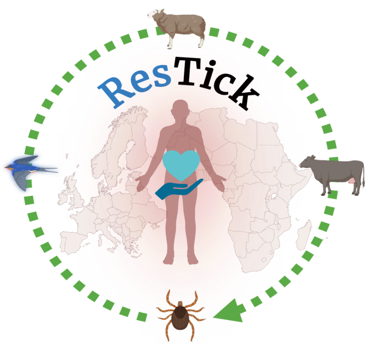 Global Health EDCTP3-funded ResTick project logo